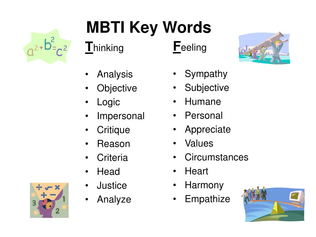 Thinking words. MBTI Key. Презентация MBTI. Ключи к MBTI. Лапенко MBTI.