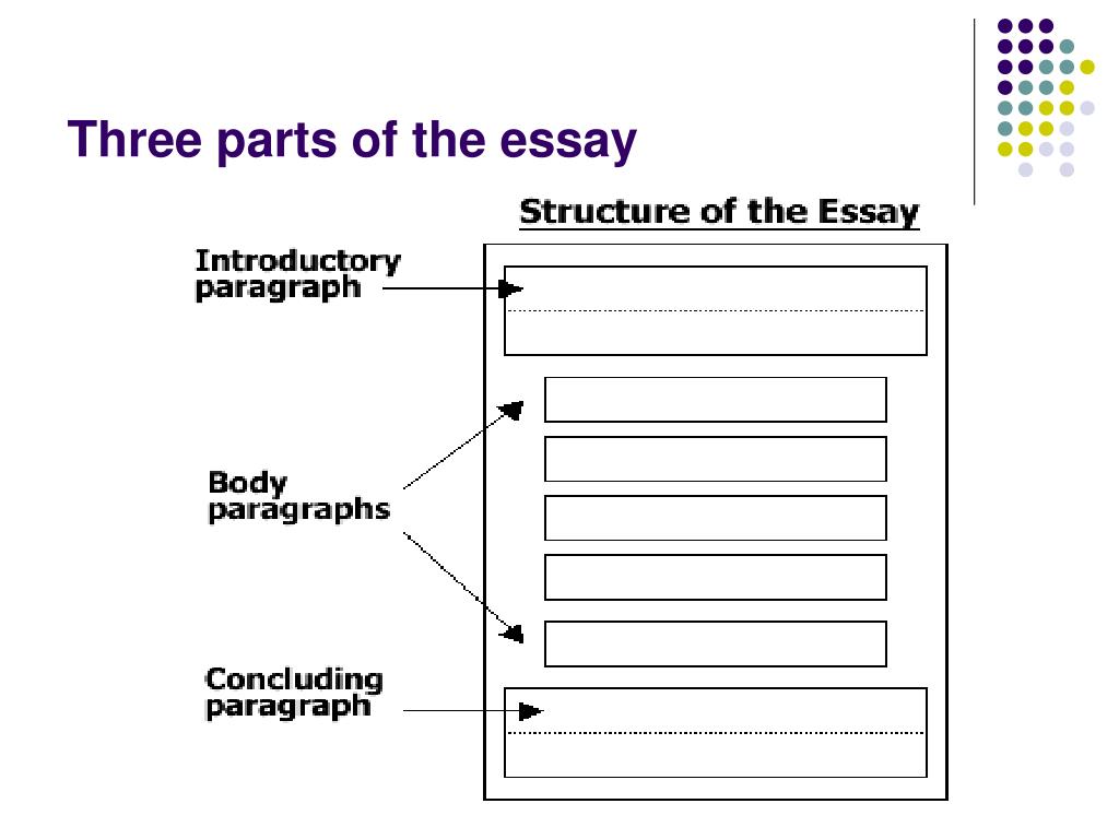 three major parts of the essay
