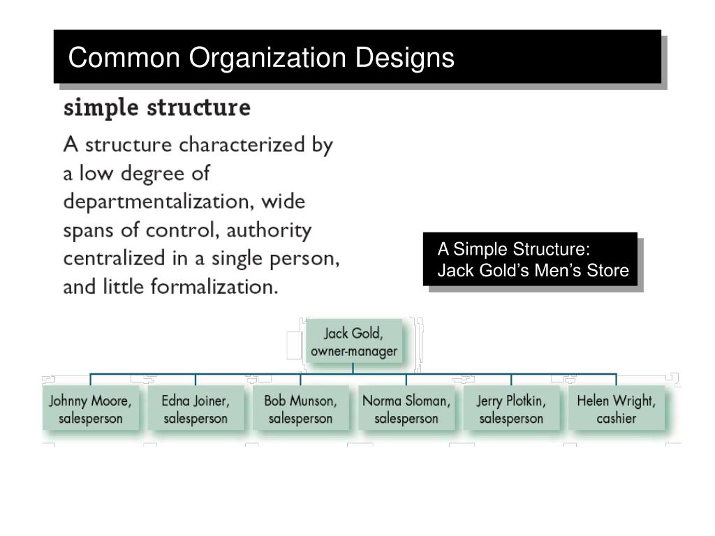 PPT - ORGANIZATIONAL BEHAVIOR PowerPoint Presentation, free download ...