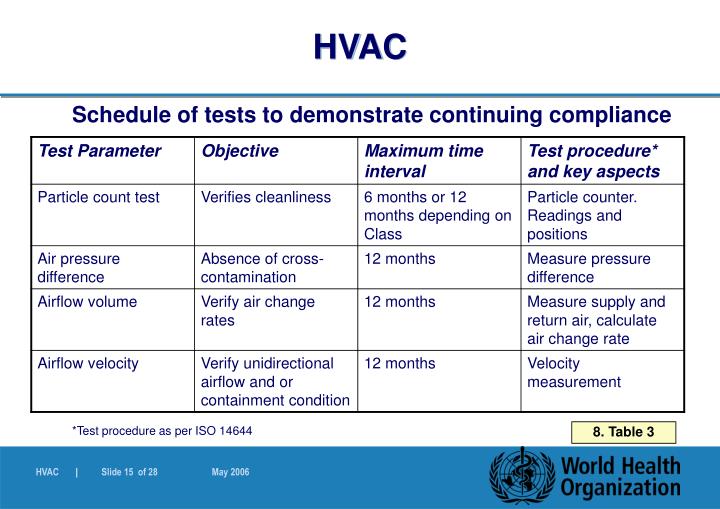 PPT - Heating, Ventilation and Air-Conditioning (HVAC 
