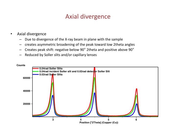 PPT - Scott A Speakman, Ph.D. speakman@mit (617) 253-6887 prism.mit ...