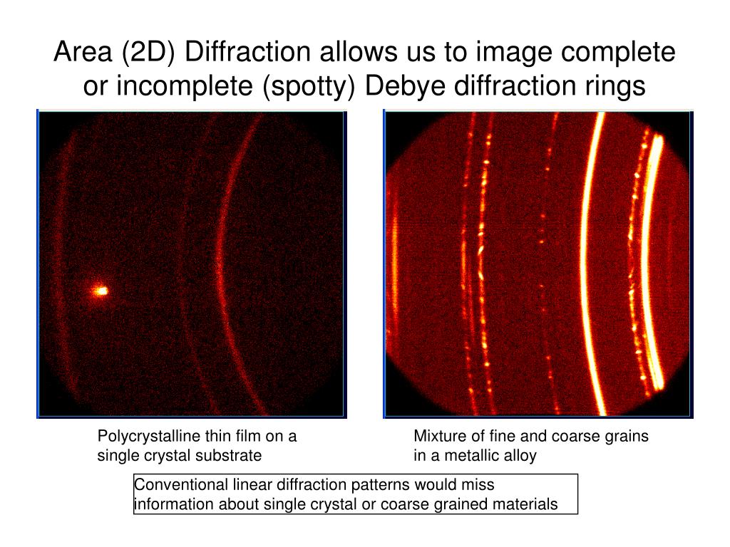 Ppt basics of x ray diffraction self user training for the x ray