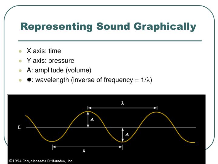 PPT - Chapter 5 PowerPoint Presentation - ID:258162