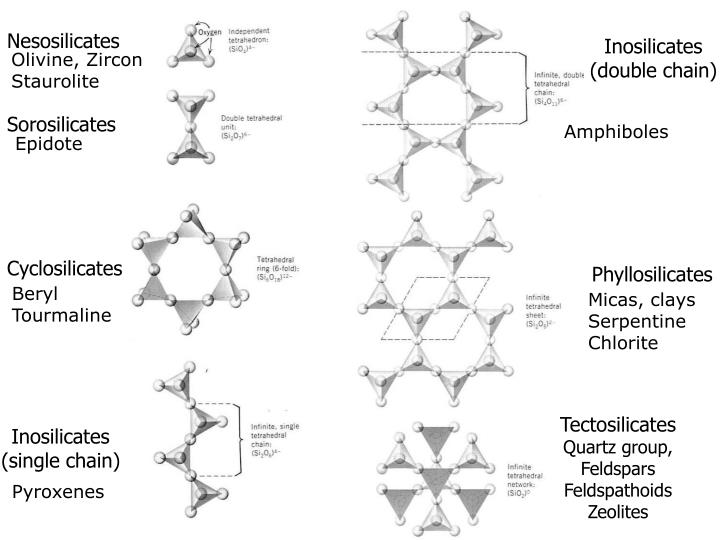 PPT - Lecture 4 (Chapter 13 in Perkins) Crystal Chemistry Part 3 ...