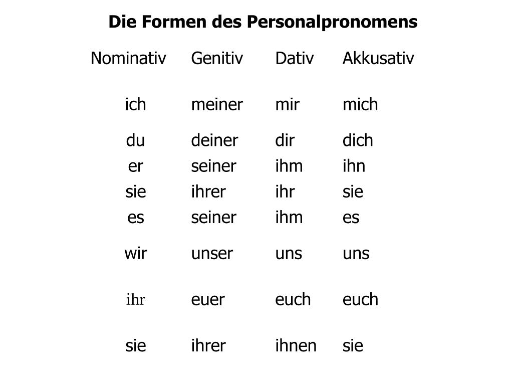 Mich dich uns. Personalpronomen в немецком языке таблица. Mich dich таблица. Местоимения в дативе в немецком языке. Ich mir mich таблица.