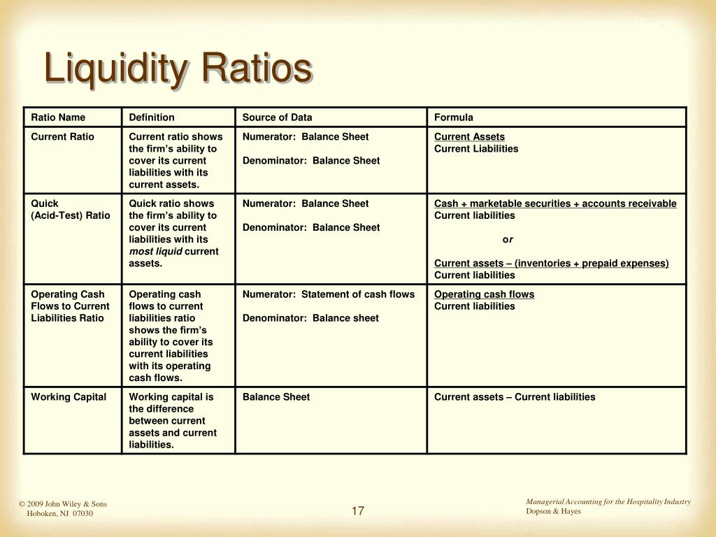 Current orders. Liquidity ratio формула. Current liabilities формула. The current liquidity ratio Formula. Liquidity Assets Formula.