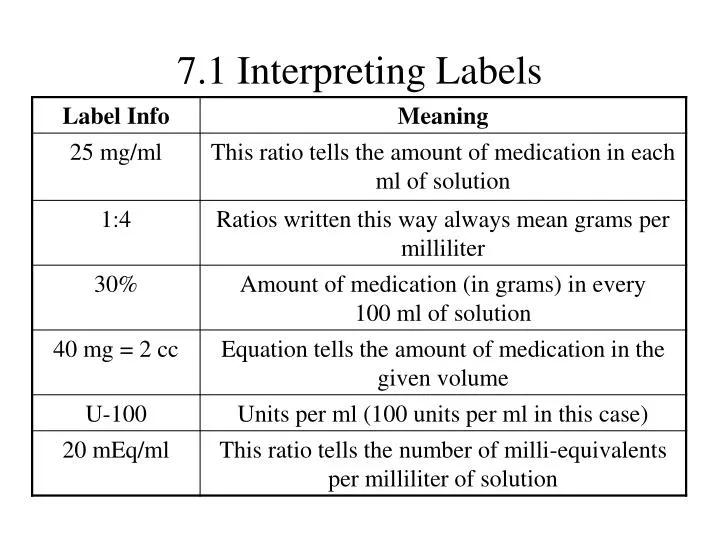 PPT - 7.1 Interpreting Labels PowerPoint Presentation, free download ...