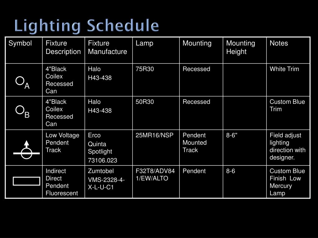 Lighting Schedule Symbols