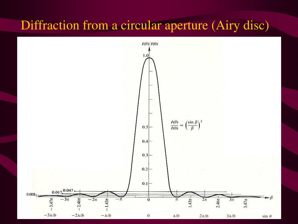 PPT Optics Fibre Optics And Lasers PowerPoint Presentation Free 