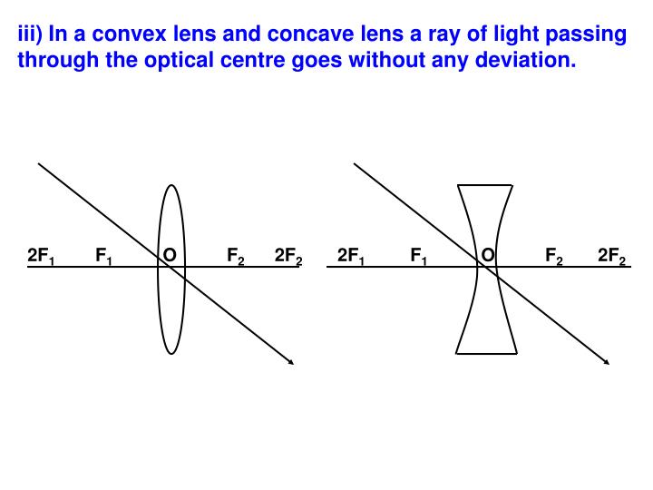 PPT - CHAPTER - 10 LIGHT : REFLECTION AND REFRACTION PowerPoint ...