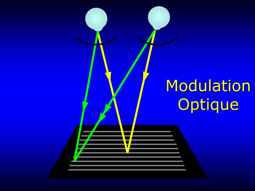 Détails de la vue d’ensemble de la modulation optique que vous devriez connaître