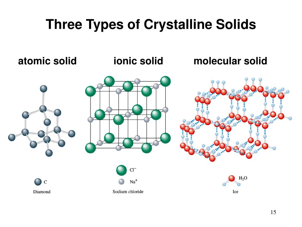 PPT - Intermolecular Forces and Bonding in Solids PowerPoint Presentation -  ID:260167