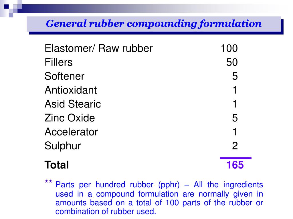 PPT - EBB 220/3 ELASTOMER & LATEX PowerPoint Presentation, free download -  ID:260275