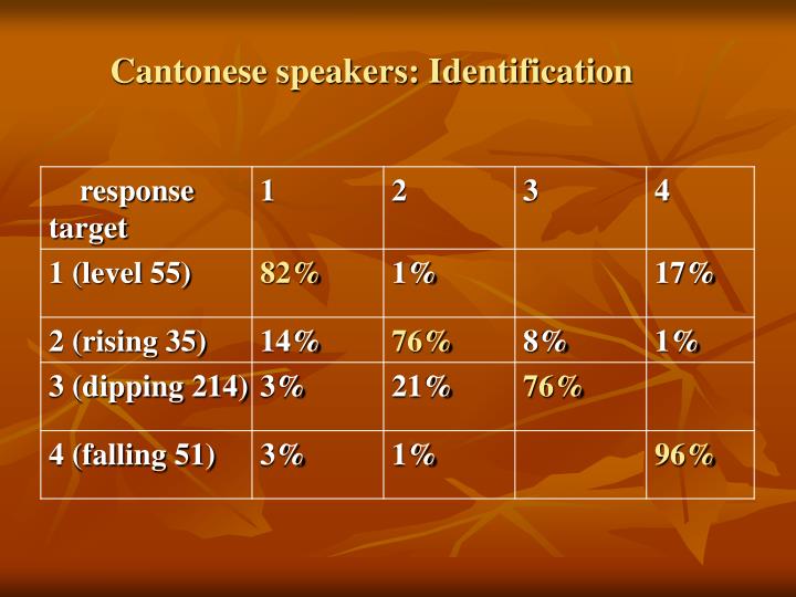 PPT Tone perception and production by Cantonesespeaking and English