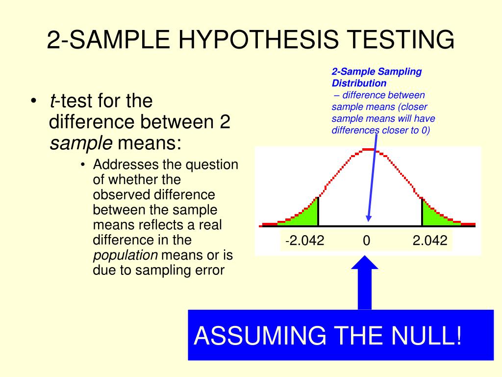 hypothesis n