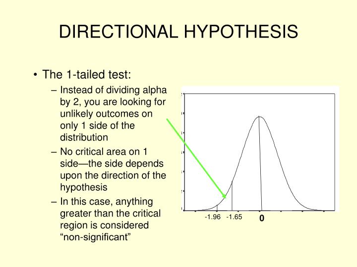 definition of directional hypothesis in psychology
