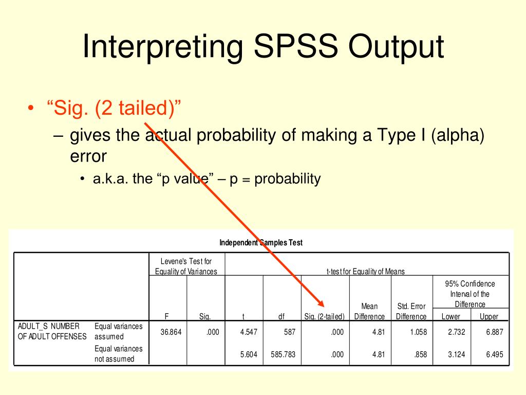 Required output. P value в SPSS. Output в SPSS что это. Sig<0.005 в SPSS. Таблица с p value SPSS.