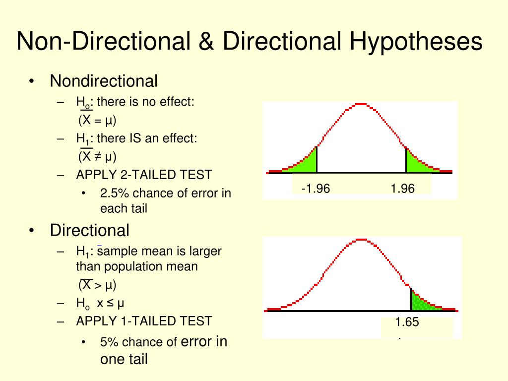 directional hypothesis vs non directional