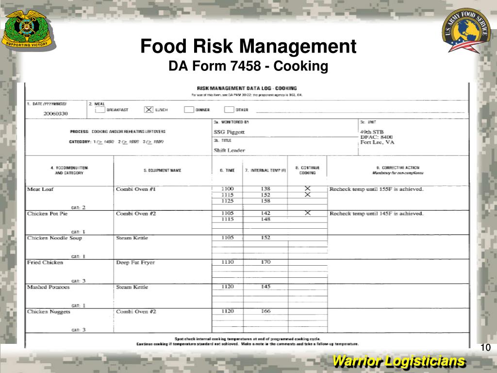 risk management in food delivery software case study