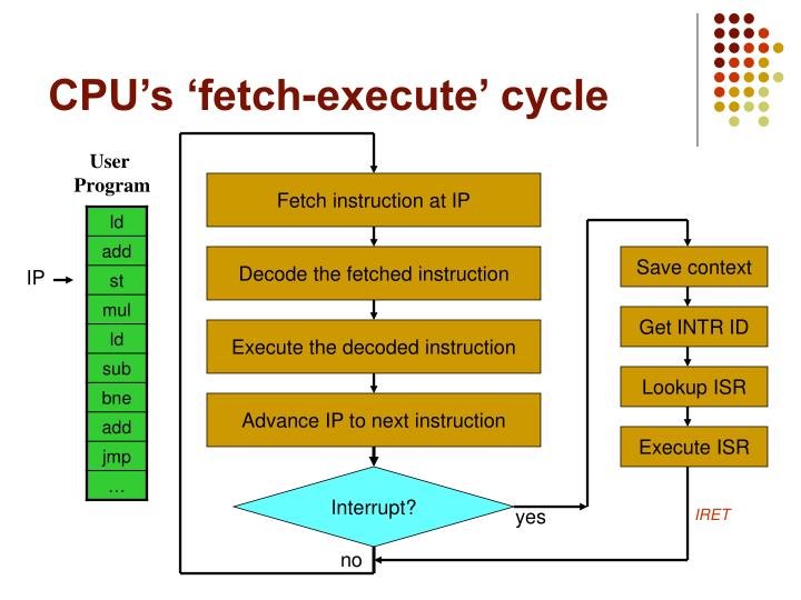 how do fetch points work