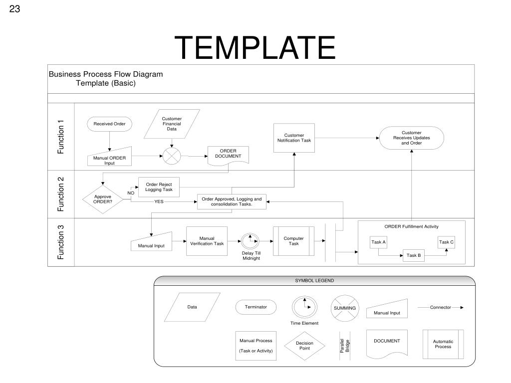 PPT - Business (Agency) Process Discovery and Documentation With Regard To Business Process Discovery Template