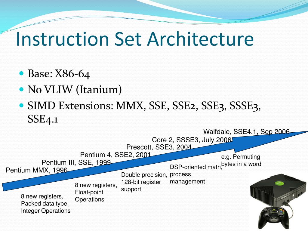 Architecture x86 64. Технология SSE. Архитектура x86. Технология MMX, SSE это. Sse2 instruction Set support процессор.