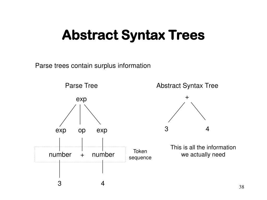 PPT - Lexical Analysis PowerPoint Presentation, free PPT - Lexical Analysis PowerPoint Presentation, free