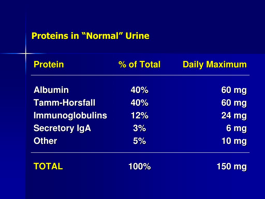 What Is Normal Albumin In Urine PPT - Course: IDPT 5005 School of Medicine, UCDHSC PowerPoint Presentation - ID:261827