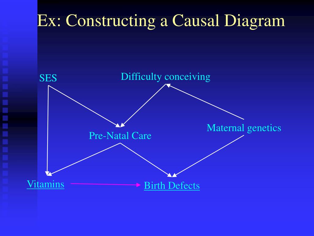 PPT - Causal Diagrams: Directed Acyclic Graphs to ... causal diagram ses 