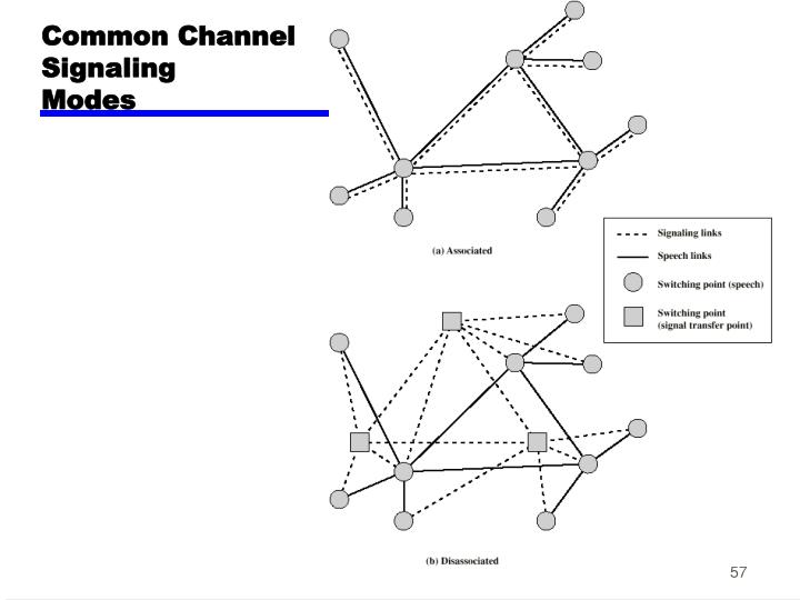 PPT - Data and Computer Communications Part 3 - Wide area Networks ...