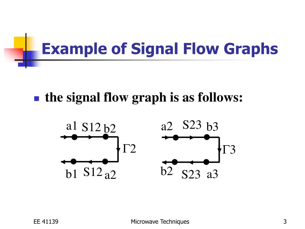 PPT Lecture 4 PowerPoint Presentation, free download ID263544