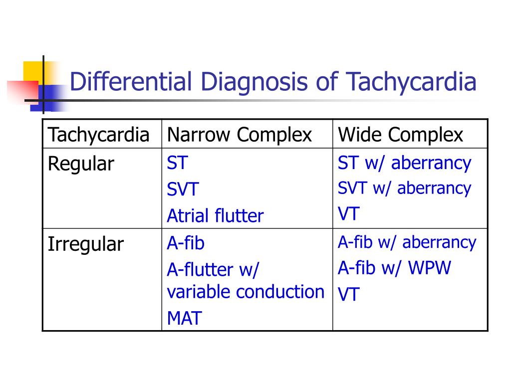 Ppt Ekg Interpretation Powerpoint Presentation Free Download Id 263617