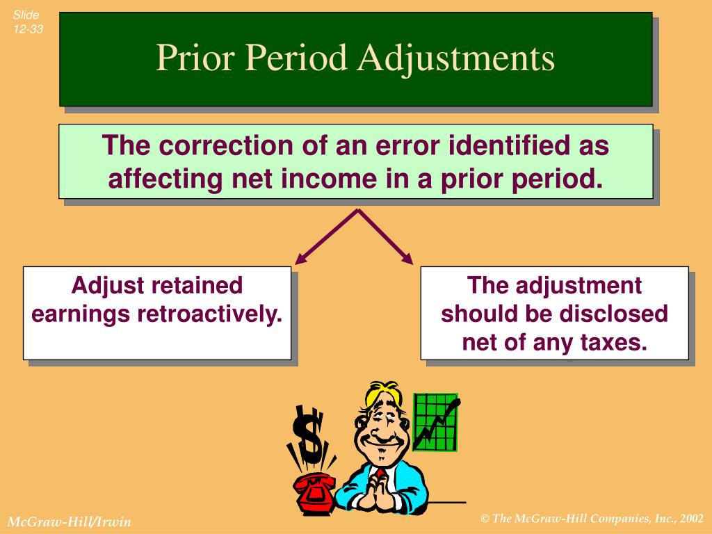 How to Report Stock Options to the IRS | Finance - Zacks