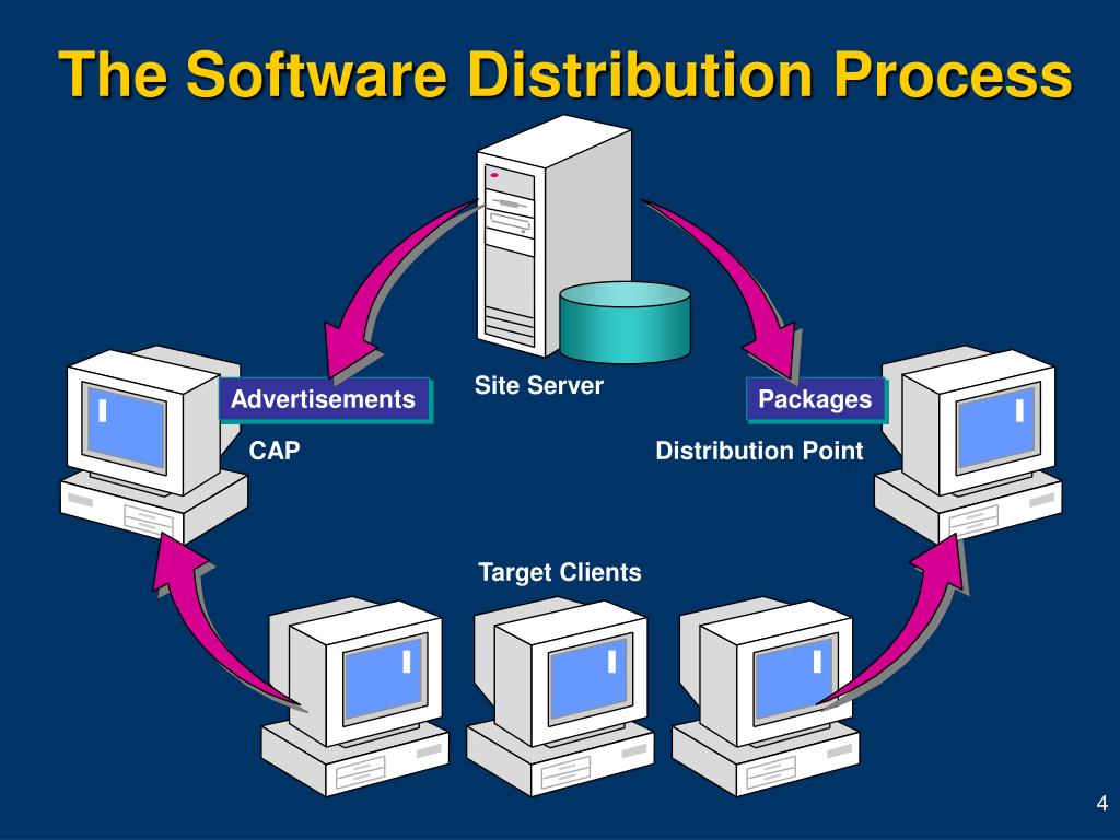 Package distribution. SOFTWAREDISTRIBUTION. Digital distribution frame contacts. Из чего состоит дистрибутив контейнеризированного приложения. Software distribution in 1970 years.