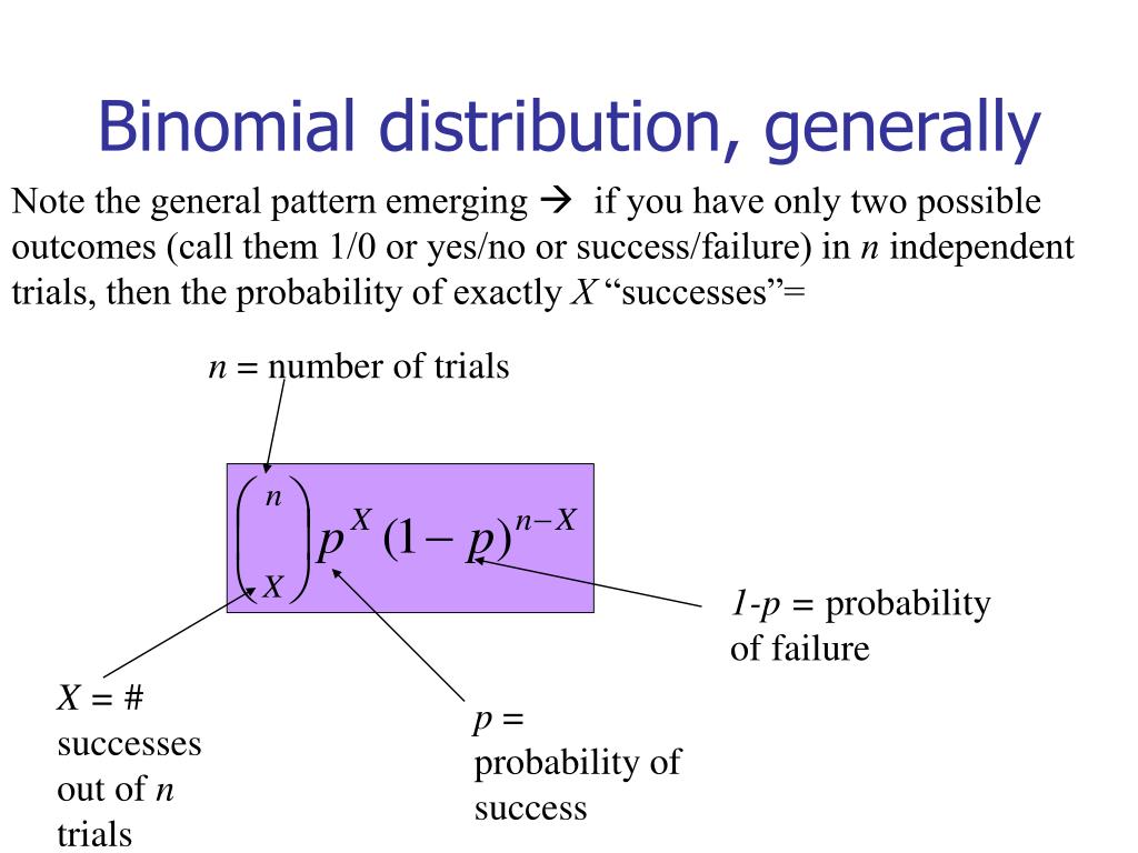 ppt-examples-of-discrete-probability-distributions-powerpoint