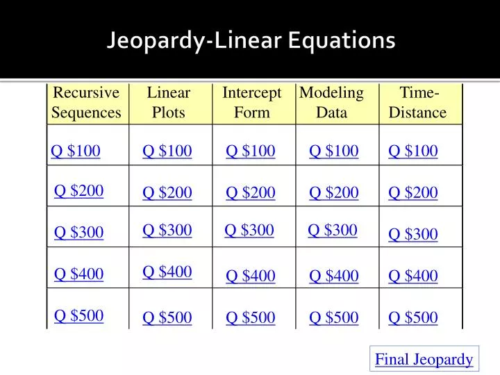 PPT - Jeopardy-Linear Equations PowerPoint Presentation, free download ...