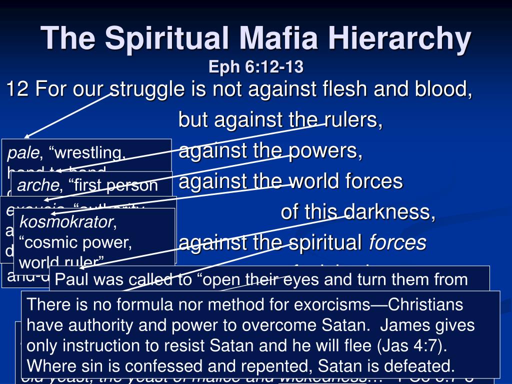 Ppt The Spiritual Mafia Hierarchy Eph 6 12 13 Powerpoint