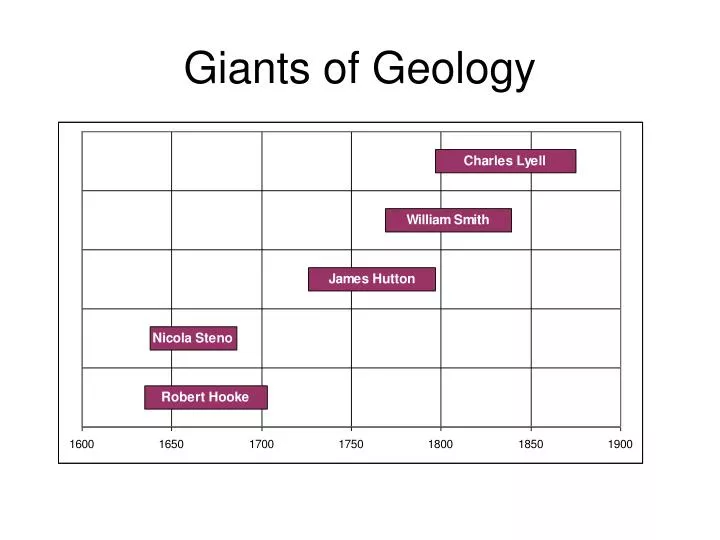 giants of geology n.