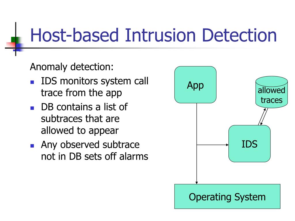 Monitoring id