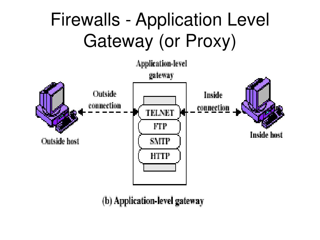 application layer gateway service