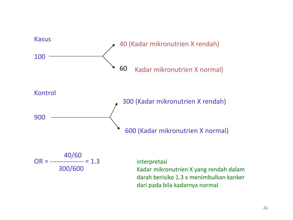 PPT - DESAIN STUDI EPIDEMIOLOGI ANALITIK PowerPoint 