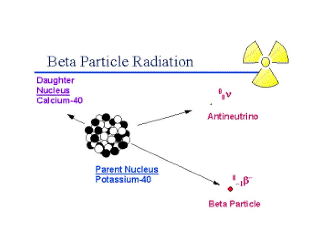 beta particles