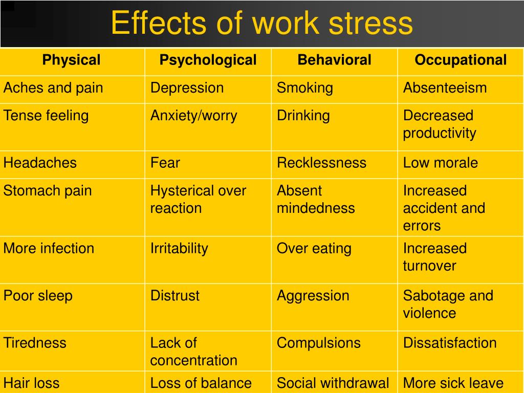 The impact of job stress on job invovlement
