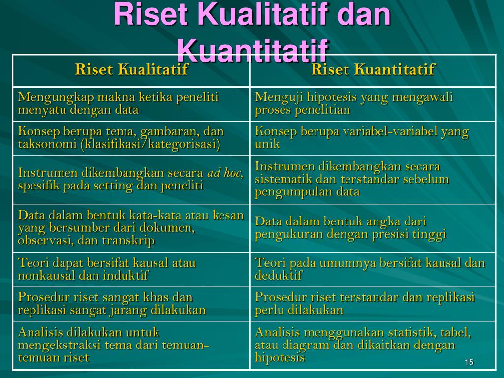 Jenis Riset PPT - WORKSHOP PENULISAN PROPOSAL PENELITIAN BIDANG BISNIS PowerPoint ...