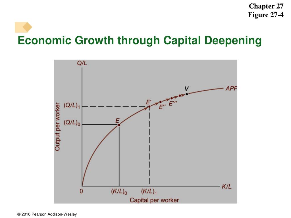 PPT - The Basics of Economic Growth PowerPoint Presentation, free