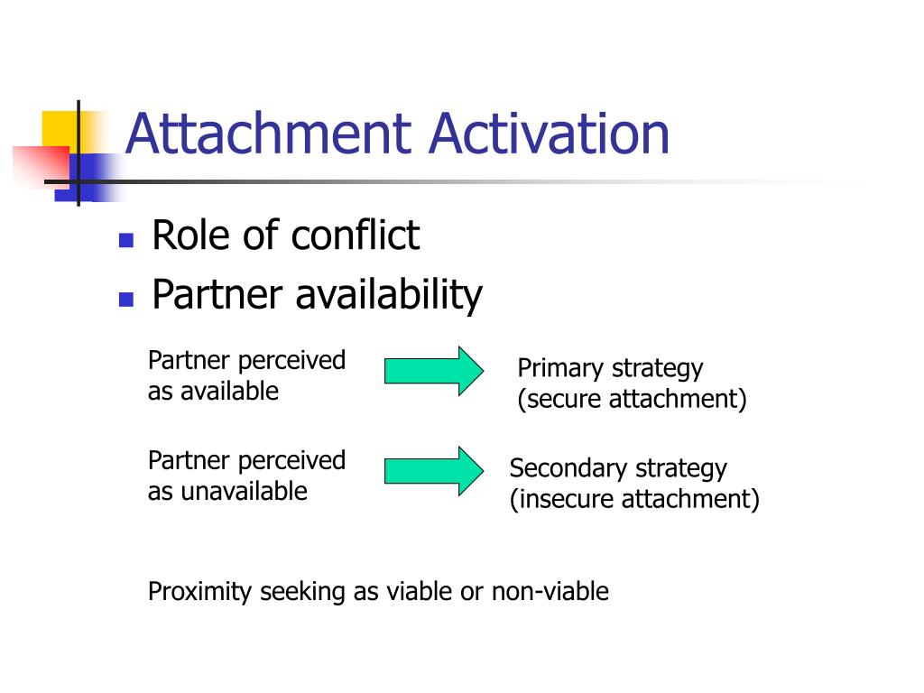 attachment powerpoint presentation