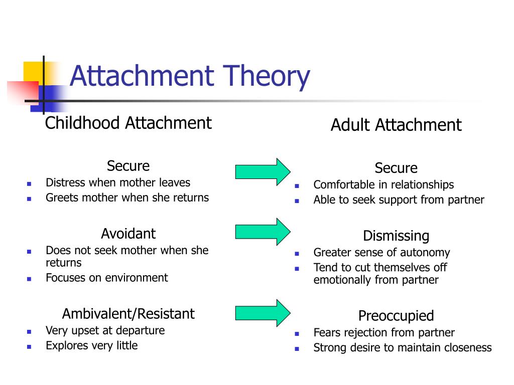 attachment theory dissertation ideas