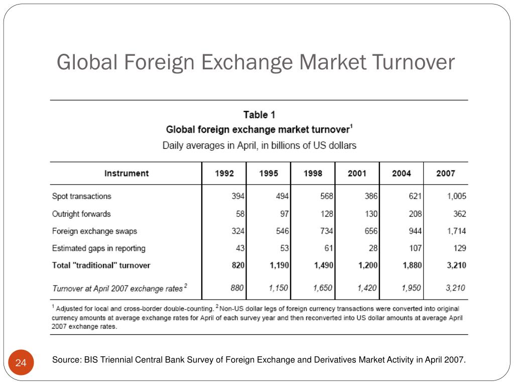 global forex market hours
