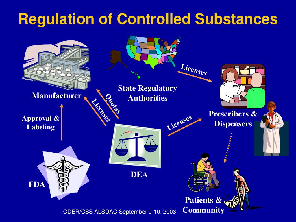 PPT Risk Management and the Controlled Substances Act The FDA