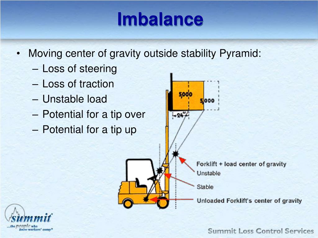 Unload перевод. Forklift load. Load Center на погрузчике. Аукцион forklift. Forklift pdf.